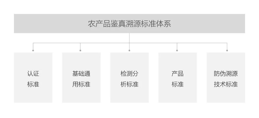 中亞千縣優(yōu)品新零售平臺，打造可溯源農(nóng)特優(yōu)品營銷服務(wù)體系