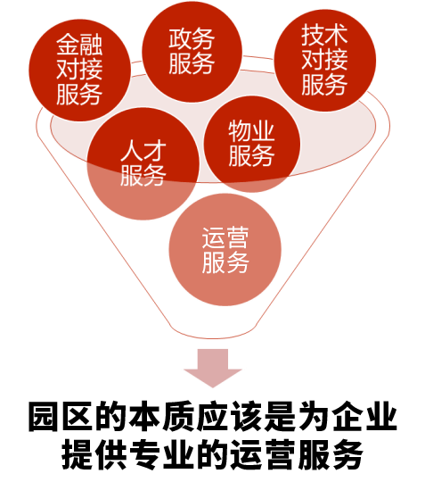 以客為尊，中亞硅谷用心服務(wù)為企業(yè)發(fā)展保駕護(hù)航(圖2)